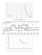 Tyrimas - tunelinis diodas ir tiristoriai 8 puslapis