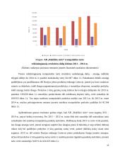 AB „Rokiškio sūris“ įmonės finansinė analizė 12 puslapis