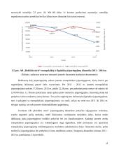 AB „Rokiškio sūris“ įmonės finansinė analizė 14 puslapis