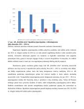AB „Rokiškio sūris“ įmonės finansinė analizė 17 puslapis