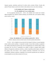 AB „Rokiškio sūris“ įmonės finansinė analizė 20 puslapis