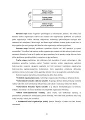 Organizacinė kultūra  (referatas) 15 puslapis