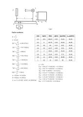 Užtvarinio fotoelemento tyrimas 2 puslapis