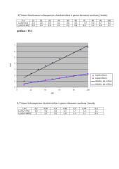 Vakuuminio fotoelemento tyrimas 2 puslapis