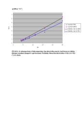 Vakuuminio fotoelemento tyrimas 3 puslapis