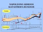 Napoleono epocha (skaidrės) 13 puslapis
