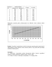Variklio mechaninių nuostolių galios nustatymas 2 puslapis