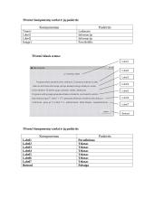 Vartotojo klasė 3 puslapis