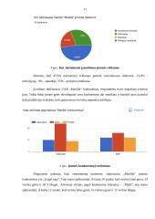 Prekės ženklo „Manilla“ rinkodaros priemonių tobulinimo planas 10 puslapis