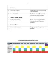 Prekės ženklo „Manilla“ rinkodaros priemonių tobulinimo planas 16 puslapis