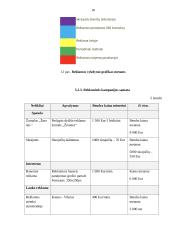 Prekės ženklo „Manilla“ rinkodaros priemonių tobulinimo planas 17 puslapis