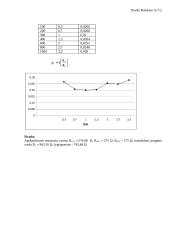 Varžų matavimas naudojant Vitstono tiltelį 3 puslapis