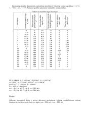Vidaus degimo variklių skirstymo mechanizmai 2 puslapis