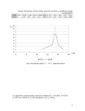 Nuosekliojo ir lygiagrečiojo virpesių kontūrų tyrimas 3 puslapis