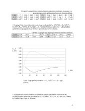 Nuosekliojo ir lygiagrečiojo virpesių kontūrų tyrimas 4 puslapis