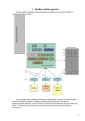Virtualios mašinos bei realios mašinos apibrėžimas ir realizacija 2 puslapis