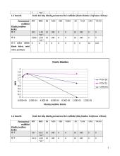Žiedinio optinio ADM tinklo funkcionavimo kokybės tyrimas 3 puslapis