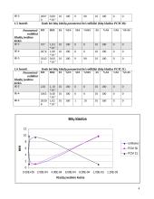 Žiedinio optinio ADM tinklo funkcionavimo kokybės tyrimas 4 puslapis