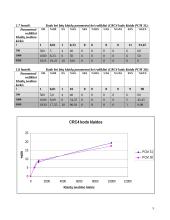Žiedinio optinio ADM tinklo funkcionavimo kokybės tyrimas 5 puslapis