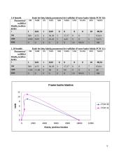 Žiedinio optinio ADM tinklo funkcionavimo kokybės tyrimas 6 puslapis