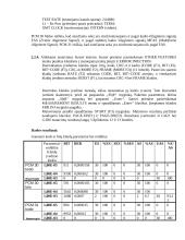 Žiedinio optinio ADM tinklo kokybės tyrimas 2 puslapis