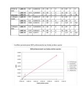 Žiedinio optinio ADM tinklo kokybės tyrimas 3 puslapis