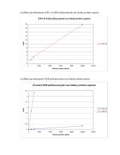 Žiedinio optinio ADM tinklo kokybės tyrimas 5 puslapis