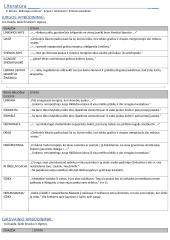 Girdvainio ir Jurgos apibūdinimas