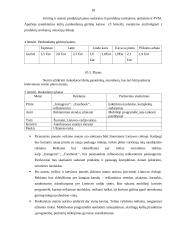 UAB „Gulinė“ verslo planas 20 puslapis