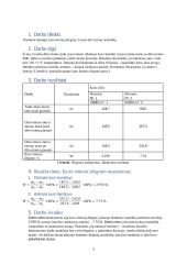 Drėgmės kiekio nustatymas kietajame kure 2 puslapis