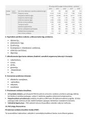 Bendruomenės slauga. Kolio konspektas 3 puslapis