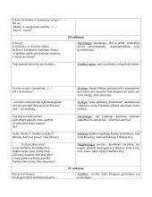 Lietuvių literatūros konspektai 8 puslapis