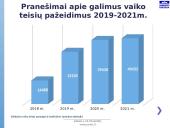 Vaiko gerovės valstybės politikos strategijos įgyvendinimas 14 puslapis