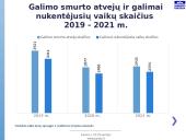 Vaiko gerovės valstybės politikos strategijos įgyvendinimas 15 puslapis