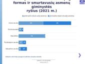 Vaiko gerovės valstybės politikos strategijos įgyvendinimas 18 puslapis