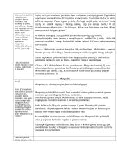 J. V. Gėtės „Fausto“ veikėjai – apibendrinimas  2 puslapis