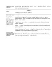 J. V. Gėtės „Fausto“ veikėjai – apibendrinimas  3 puslapis