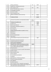 Apskaitos pagrindų modulio individualus namų darbas 11 puslapis