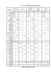 Apskaitos registrai 17 puslapis