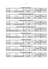 Apskaitos registrai 10 puslapis