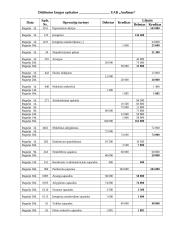 Apskaita: UAB "Audimas" 3 puslapis