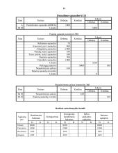 Apskaitos pagrindai pagal kelias įmones 15 puslapis