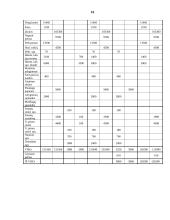 Apskaitos pagrindai pagal kelias įmones 16 puslapis