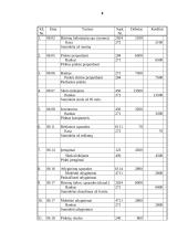 Apskaitos pagrindai pagal kelias įmones 8 puslapis