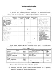 Apskaitos pagrindų modulio namų darbas 2 puslapis