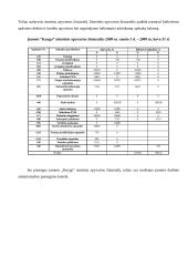 Apskaitos pagrindų modulio namų darbas 6 puslapis