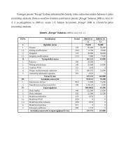 Apskaitos pagrindų modulio namų darbas 8 puslapis