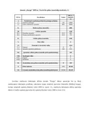 Apskaitos pagrindų modulio namų darbas 9 puslapis