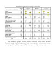 Apskaitos pagrindų modulio namų darbas 10 puslapis