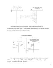 Apskaitos tvarka: periodiškai apskaitomos atsargos UAB "Kivi" 7 puslapis